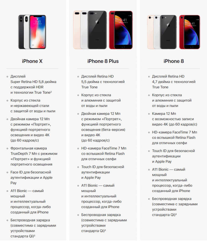 Iphone характеристики всех моделей таблица 11. Айфон x 10 параметры. Айфон 7 и 8 сравнение характеристик. Айфон 8, 10, 11 сравнение характеристики.