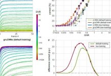 Визуальные нейросети получили новое расширение функционала