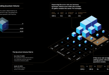 Специалисты представили подход к ускорению квантовых вычислений