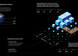 Специалисты представили подход к ускорению квантовых вычислений