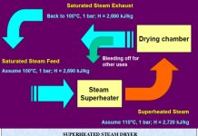 Специалисты из МТИ доработали свою систему сверх-горячего пара