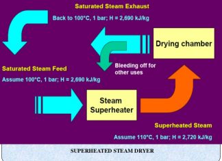 Специалисты из МТИ доработали свою систему сверх-горячего пара