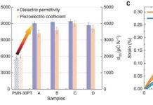 Найден способ улучшить пьезоэлектрические свойства кристаллов