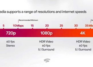 Появились новые известия о проекте Google Stadia