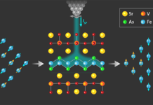 Установлен новый рекорд сверхпроводимости