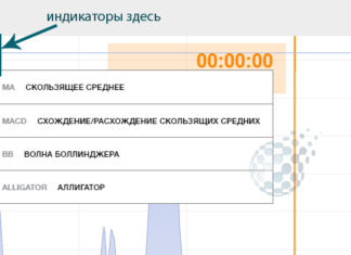 Индикаторы ВВ