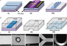 Представлено новое микрожидкостное устройство против рака