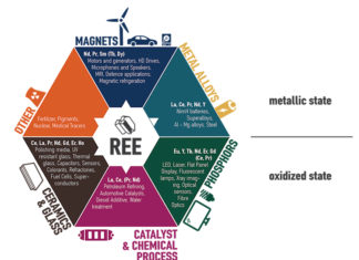 Земля получила свои элементы благодаря другой планете