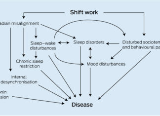 Работа в ночные смены может серьезно подорвать здоровье