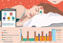 Мозг проходит через больше фаз сна, чем думали ранее