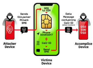 На протяжении двух лет мы были подвержены уязвимости, связанной с SIM-картой