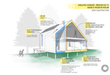 В Германии появилось еще несколько домов стандарта Passive House