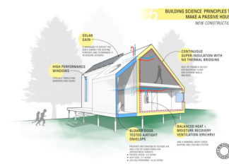 В Германии появилось еще несколько домов стандарта Passive House