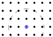 Ученые нашли способ сделать электрооборудование более энергоемким