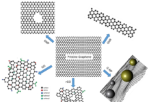 Создан новый графеновый агент для сушки обуви
