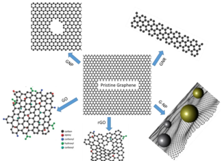 Создан новый графеновый агент для сушки обуви