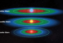 Обнаружены две земноподобные планеты