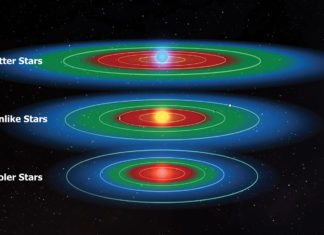 Обнаружены две земноподобные планеты