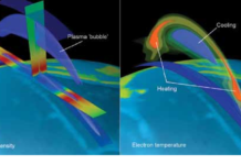 “Плазменные пузыри” являются катализаторами магнитных событий в космосе