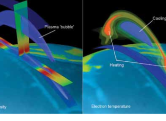 “Плазменные пузыри” являются катализаторами магнитных событий в космосе