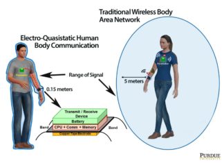 Создан прототип часов, блокирующих взлом устройств при помощи самого тела пользователя