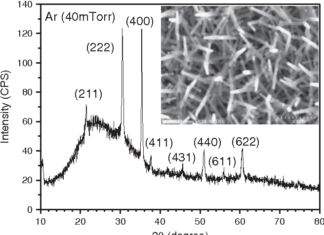 Найден способ управлять квантовым состоянием атомов