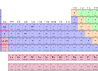 Найден способ заменить дорогие материалы в электронике на дешевые