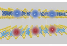 Экзитоны могут помочь сделать электронику более энергоёмкой