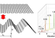 Представлена новая графеновая структура для инфракрасного обнаружения