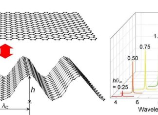 Представлена новая графеновая структура для инфракрасного обнаружения