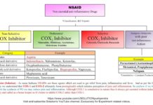 Некоторые “безопасные” болеутоляющие могут быть опасными