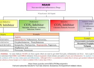 Некоторые “безопасные” болеутоляющие могут быть опасными