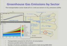 Протестирован новый катализатор для энергетической конверсии