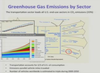 Протестирован новый катализатор для энергетической конверсии