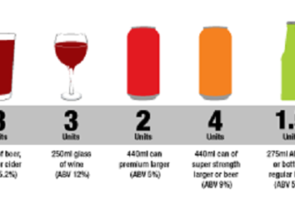 Представлено исследование о безопасности алкоголя
