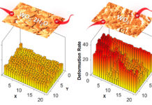 Произведен прогресс в энергетической микроскопии
