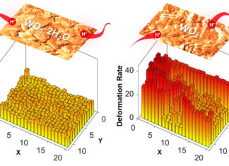 Произведен прогресс в энергетической микроскопии