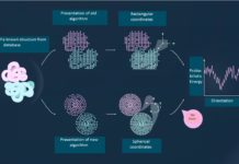 Новая эволюционная техника ускоряет процесс разработки лекарств