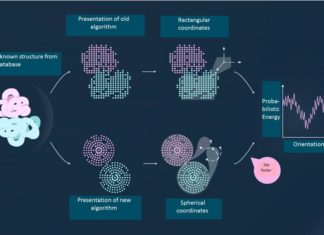 Новая эволюционная техника ускоряет процесс разработки лекарств