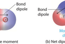 Ученые соединили два атома в диполярной молекуле