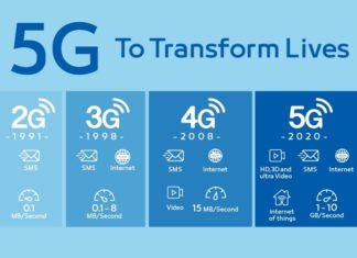 Gogo стремится предоставить максимальную скорость 5G-сети в самолетах