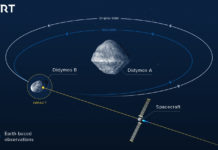 ЕКА планирует провести эксперимент по отражению направления движения астероидов