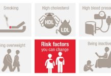 Риск сердечного приступа можно предупредить в детстве