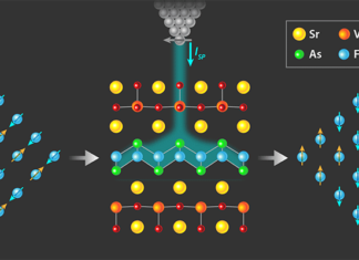 Обнаружена новая ступень феномена сверхпроводимости