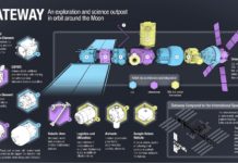 НАСА поделилась известиями о проекте Getaway на Луне