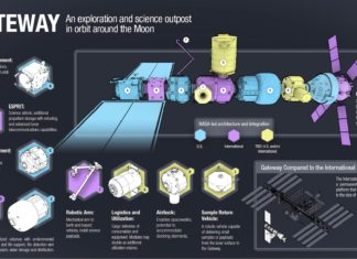 НАСА поделилась известиями о проекте Getaway на Луне