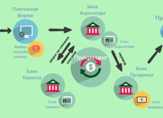 Платежный агрегатор – что выбирать по услугам?