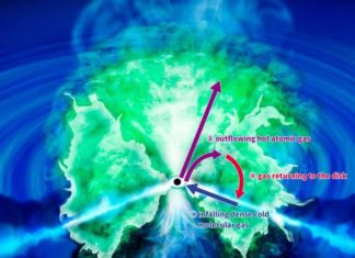 Ученые пересмотрели подход к изучению черных дыр
