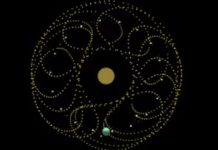 Странные орбиты раскрывают загадки полупланет