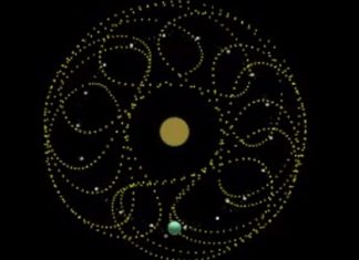 Странные орбиты раскрывают загадки полупланет